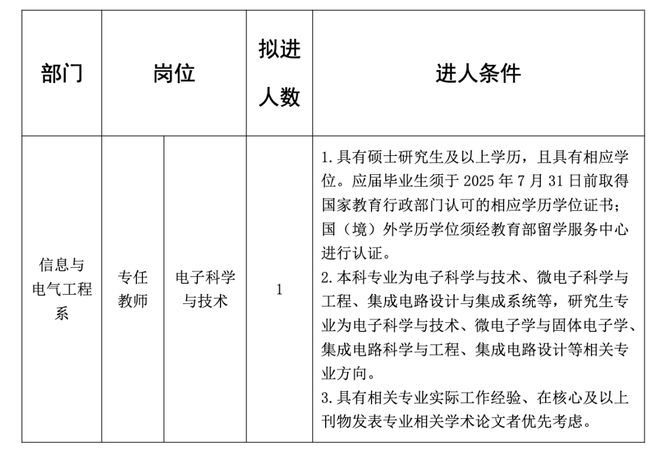 控提醒；这些地方将征地拆迁；公开招聘！pg电子模拟器免费版辣汤早新闻 徐州疾(图12)